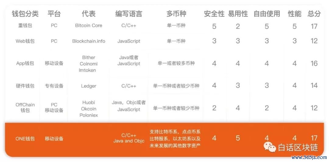 钱包app安全可靠吗_如何通过im钱包官网安装实现安全投资？_钱包app官网下载安装