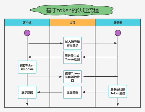 如何通过imToken钱包的社区功能，增强与其他投资者的互动，提升投资收益？ 下载imToken官网软件并完成双重身份验证设置的详细步骤