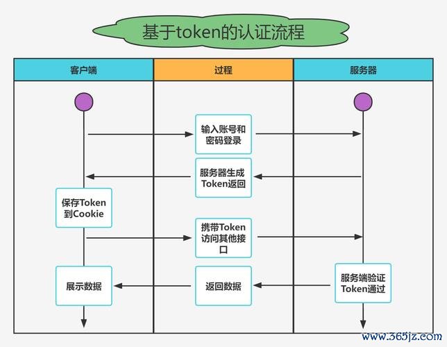 双重认证受信任号码_双重认证受信任设备在哪查看_如何在imToken官网下载中设置双重身份验证，增强您的账户安全性与使用信心。